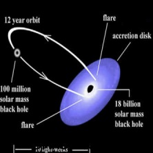 Вращаются ли черные дыры и если да, то с какой угловой скоростью*