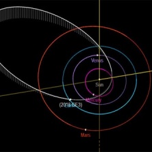   Крупный астероид  2018 GE3  пролетел вблизи Земли всего через несколько часов после его открытия