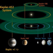 Ученым удалось найти в темном космосе, нечто интересное, и это планета  Kepler-452b