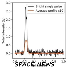 Астрономы поймали очень мощный одинокий импульс от массивного пульсара