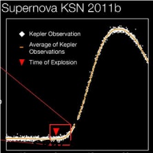 НАСА регистрирует ударную волну от сверхновой впервые